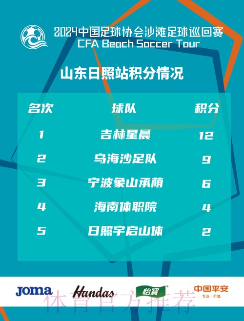 2024沙足巡回赛·山东日照站收官 吉林星晨再获分站赛冠军 2024沙足巡回赛·山东日照站收官 吉林星晨再获分站赛冠军
